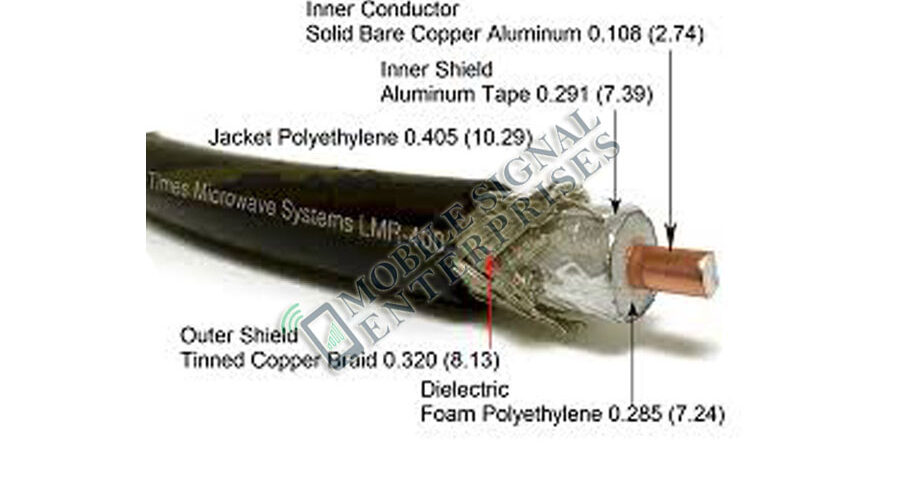 LMR cable